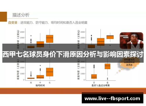 西甲七名球员身价下滑原因分析与影响因素探讨