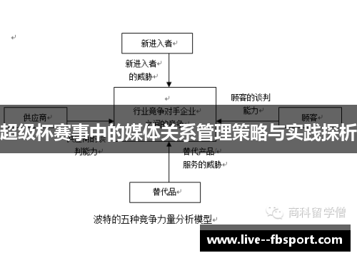 超级杯赛事中的媒体关系管理策略与实践探析