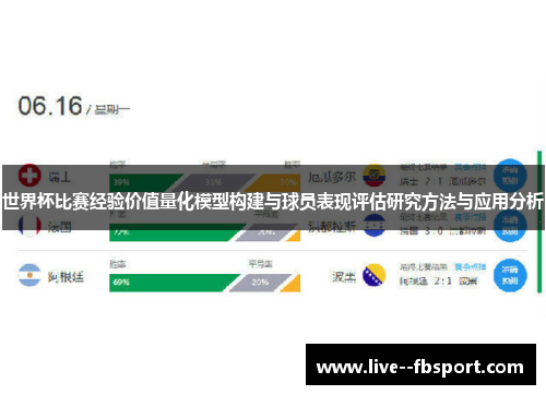 世界杯比赛经验价值量化模型构建与球员表现评估研究方法与应用分析