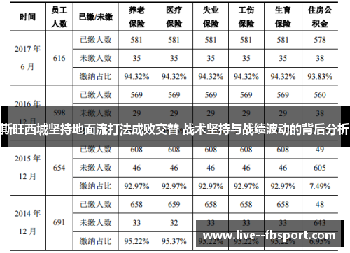 斯旺西城坚持地面流打法成败交替 战术坚持与战绩波动的背后分析